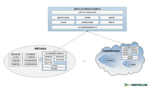 绿盟科技正式发布工业互联网数据安全监测解决方案，赋能数据服务新生态