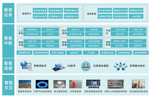 广东柏腾助力惠州博罗智慧工业园区智慧消防全面升级 重塑工业互联网数据服务新标杆