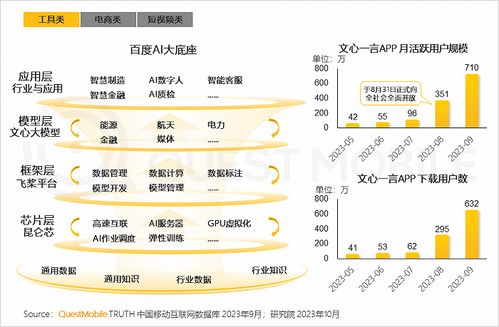 2023中国互联网核心趋势年度报告 12.24亿用户、月均160小时与数字化转型新格局