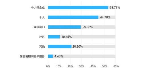 金融科技企业战“疫”行动调查报告 基于工业互联网数据服务的深层透视