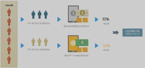传统企业数字化营销转型必经之路 基于工业互联网数据服务的破局之道
