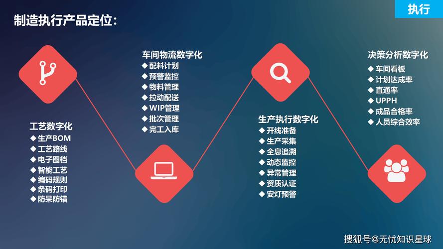 工业互联网的数据革命 从连接到智慧的跃迁