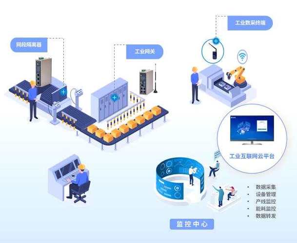 工业互联网中的数据中台有什么作用