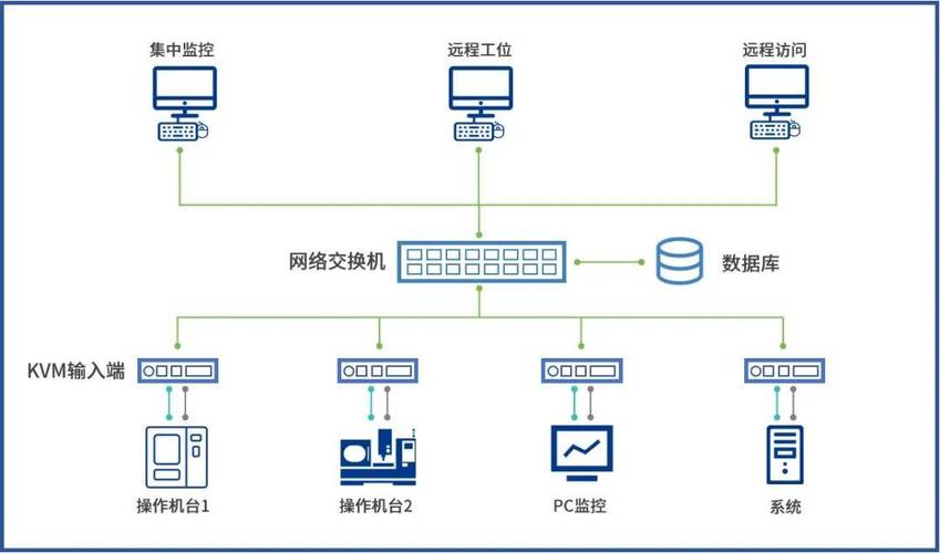 多技术紧密结合,什么是工业互联网?
