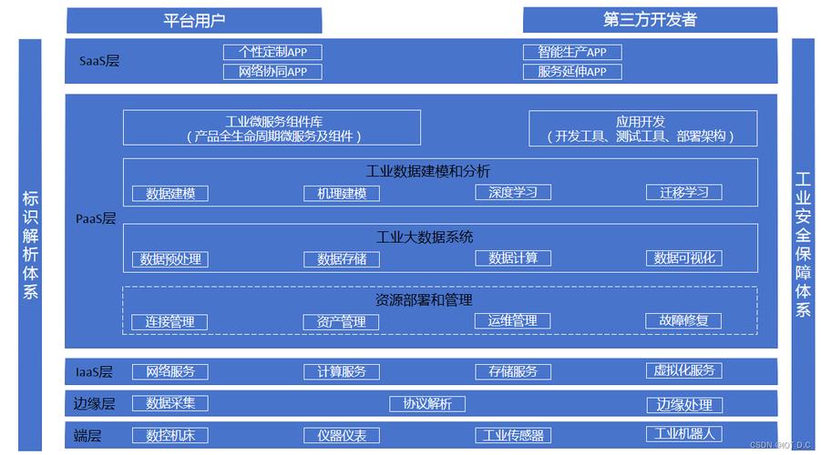 什么是工业互联网