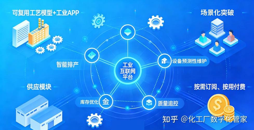 工业互联网赋能中小企业数字化转型:路径与实践